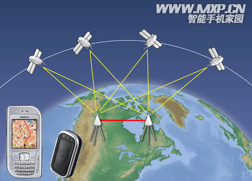 GPS寶典-數(shù)碼天下 智能導(dǎo)航時(shí)代的出行革命